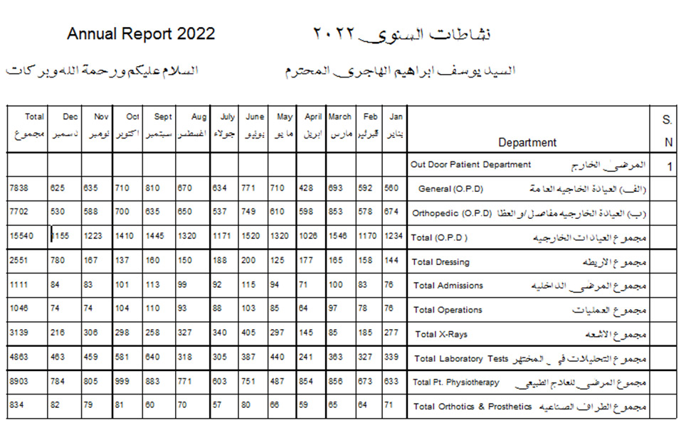 anualreport